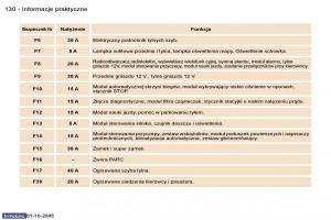 Peugeot-307-instrukcja-obslugi page 149 min