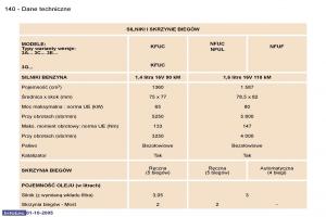 Peugeot-307-instrukcja-obslugi page 156 min