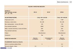 Peugeot-307-instrukcja-obslugi page 157 min