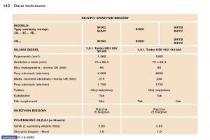 Peugeot-307-instrukcja-obslugi page 158 min