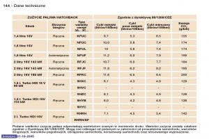 Peugeot-307-instrukcja-obslugi page 160 min