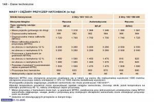 Peugeot-307-instrukcja-obslugi page 164 min