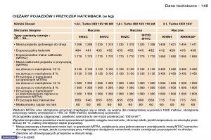 Peugeot-307-instrukcja-obslugi page 165 min