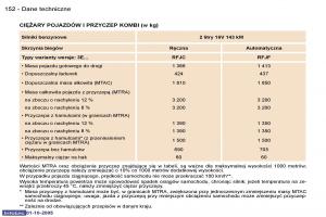 Peugeot-307-instrukcja-obslugi page 168 min