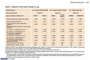 Peugeot-307-instrukcja-obslugi page 169 min