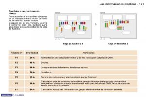 Peugeot-307-manual-del-propietario page 145 min
