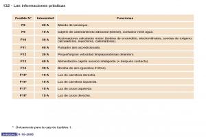 Peugeot-307-manual-del-propietario page 146 min