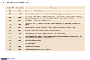 Peugeot-307-manual-del-propietario page 149 min