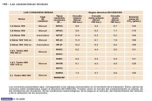 Peugeot-307-manual-del-propietario page 162 min