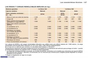 Peugeot-307-manual-del-propietario page 163 min