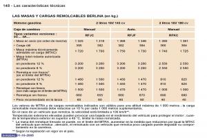 Peugeot-307-manual-del-propietario page 164 min