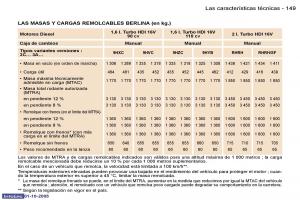 Peugeot-307-manual-del-propietario page 165 min