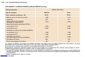 Peugeot-307-manual-del-propietario page 168 min