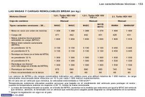 Peugeot-307-manual-del-propietario page 169 min