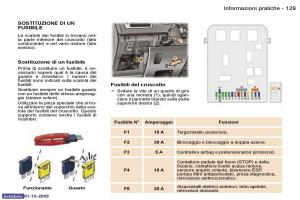 Peugeot-307-manuale-del-proprietario page 142 min