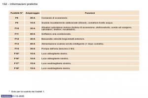 Peugeot-307-manuale-del-proprietario page 144 min