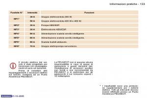 Peugeot-307-manuale-del-proprietario page 145 min