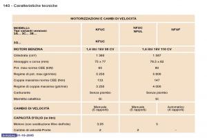 Peugeot-307-manuale-del-proprietario page 154 min