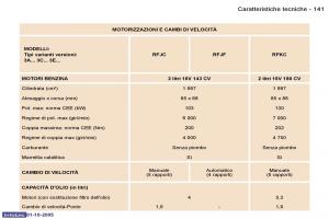 Peugeot-307-manuale-del-proprietario page 155 min