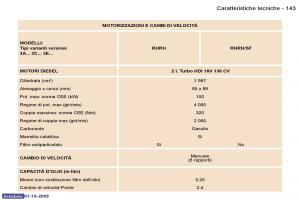 Peugeot-307-manuale-del-proprietario page 157 min