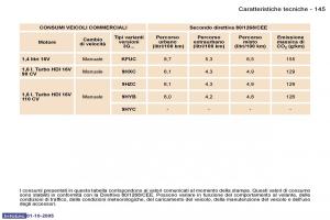 Peugeot-307-manuale-del-proprietario page 159 min