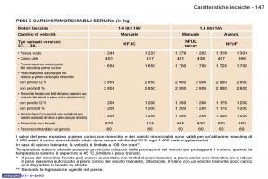 Peugeot-307-manuale-del-proprietario page 161 min