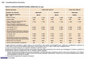 Peugeot-307-manuale-del-proprietario page 162 min