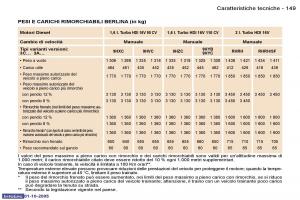 Peugeot-307-manuale-del-proprietario page 163 min