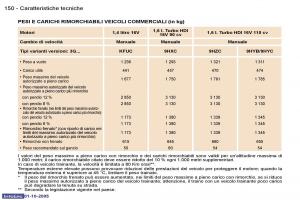 Peugeot-307-manuale-del-proprietario page 164 min