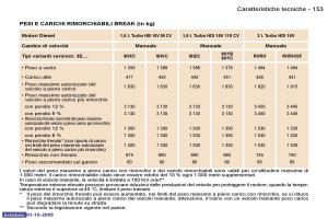 Peugeot-307-manuale-del-proprietario page 167 min