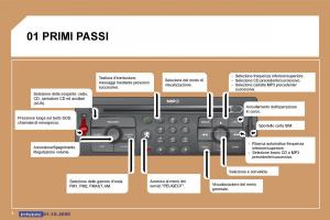 Peugeot-307-manuale-del-proprietario page 169 min