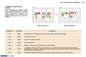 Peugeot-307-manuel-du-proprietaire page 135 min