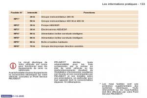 Peugeot-307-manuel-du-proprietaire page 137 min