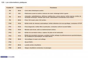 Peugeot-307-manuel-du-proprietaire page 139 min