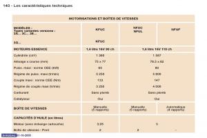 Peugeot-307-manuel-du-proprietaire page 145 min