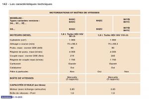 Peugeot-307-manuel-du-proprietaire page 147 min