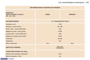 Peugeot-307-manuel-du-proprietaire page 148 min