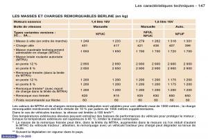 Peugeot-307-manuel-du-proprietaire page 152 min