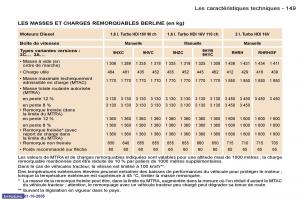 Peugeot-307-manuel-du-proprietaire page 154 min