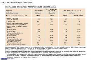 Peugeot-307-manuel-du-proprietaire page 155 min