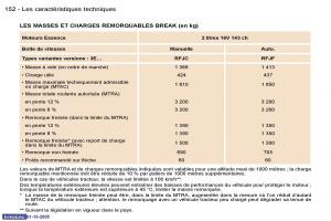 Peugeot-307-manuel-du-proprietaire page 157 min