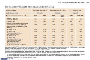 Peugeot-307-manuel-du-proprietaire page 158 min