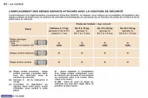 Peugeot-307-manuel-du-proprietaire page 64 min