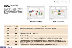 Peugeot-307-navod-k-obsludze page 145 min