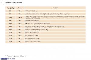 Peugeot-307-navod-k-obsludze page 146 min