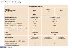 Peugeot-307-navod-k-obsludze page 156 min