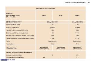 Peugeot-307-navod-k-obsludze page 157 min