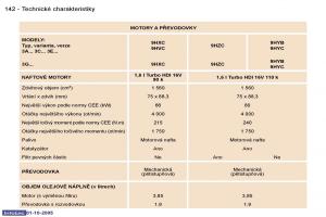 Peugeot-307-navod-k-obsludze page 158 min