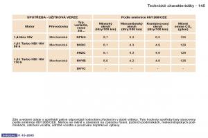 Peugeot-307-navod-k-obsludze page 161 min