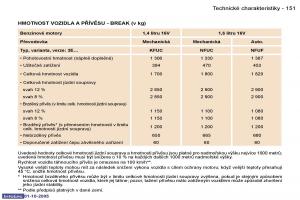 Peugeot-307-navod-k-obsludze page 167 min